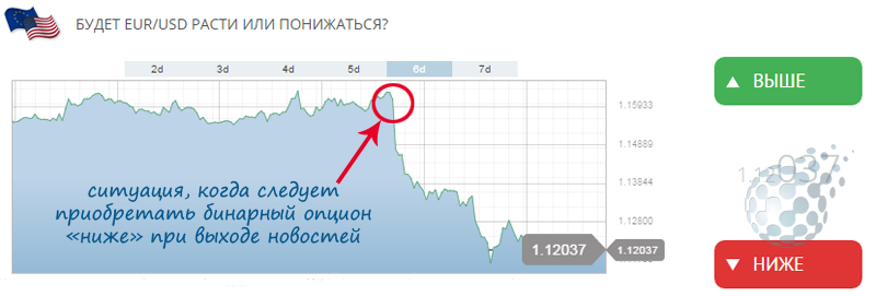 Сделка для стратегии для новичков